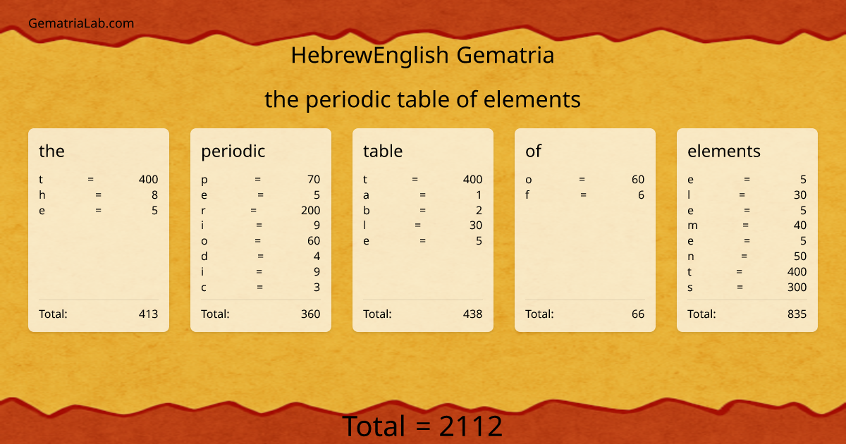 the periodic table of elements in hebrewEnglish Gematria